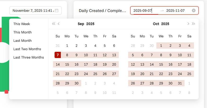 Daily Chart Filter