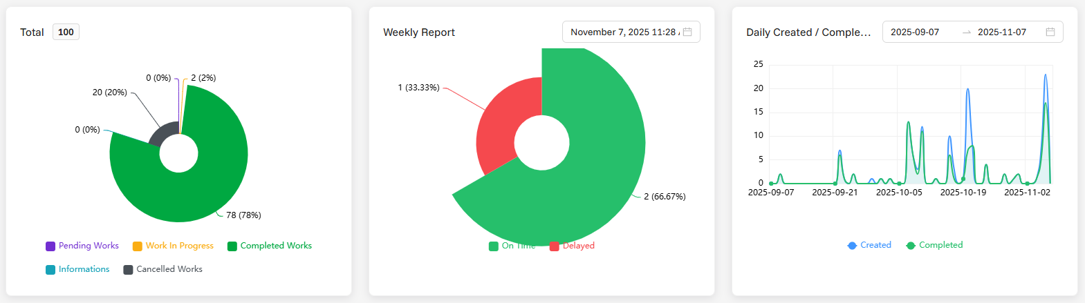 Statistics Tab